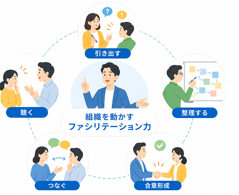プロジェクトを動かす力