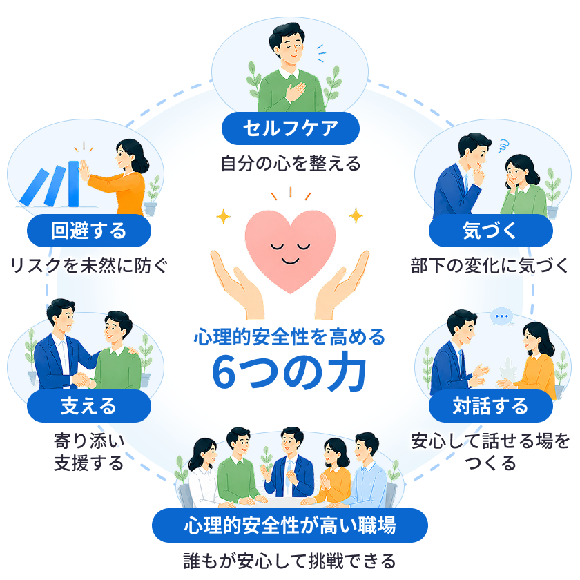 プロジェクトを動かす力