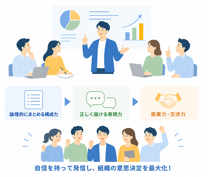 プレゼンテーションとは