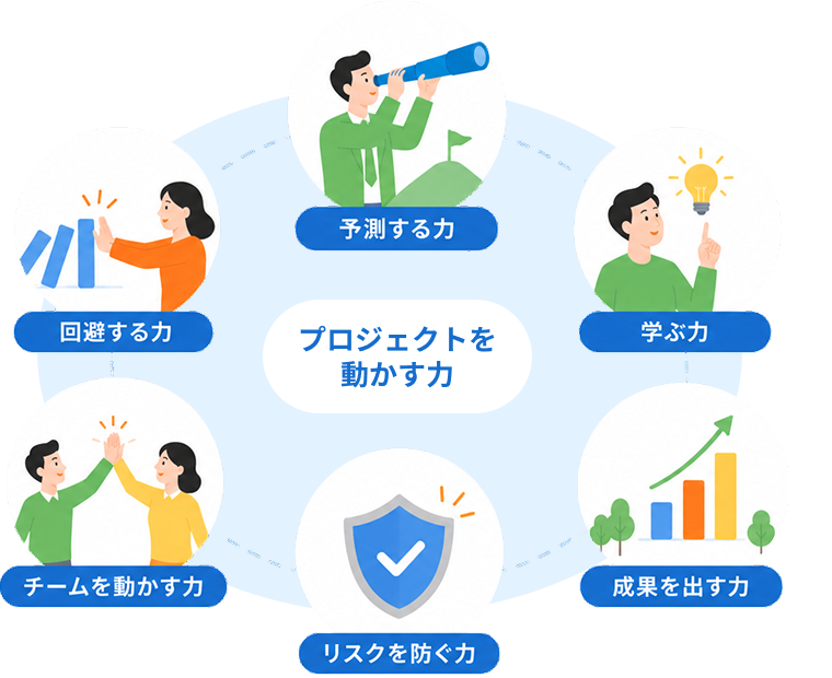 プロジェクトを動かす力