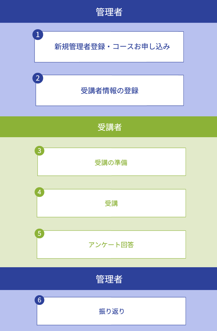 ご利用の流れのイメージ図