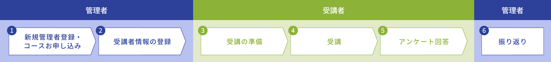 ご利用の流れのイメージ図